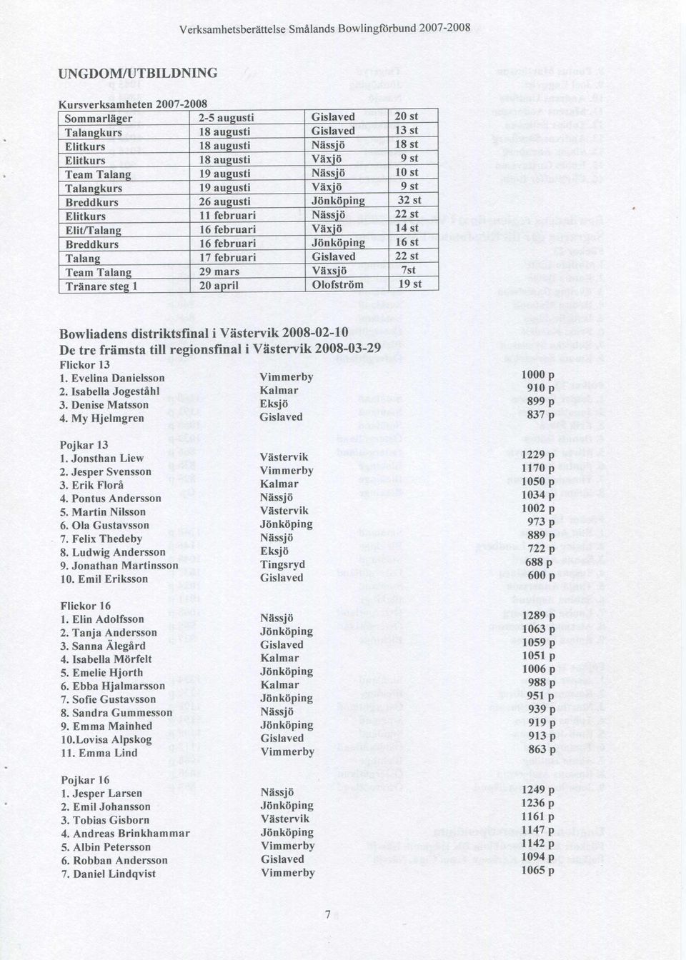Talang 17 februari Gislaved 22 st Team Talang 29 mars Växsjö 7st Tränare steg 1 20 april Olofström 19 st Bowliadens distriktsfinal i Västervik 2008-02-10 De tre främsta till regionsfinal i Västervik