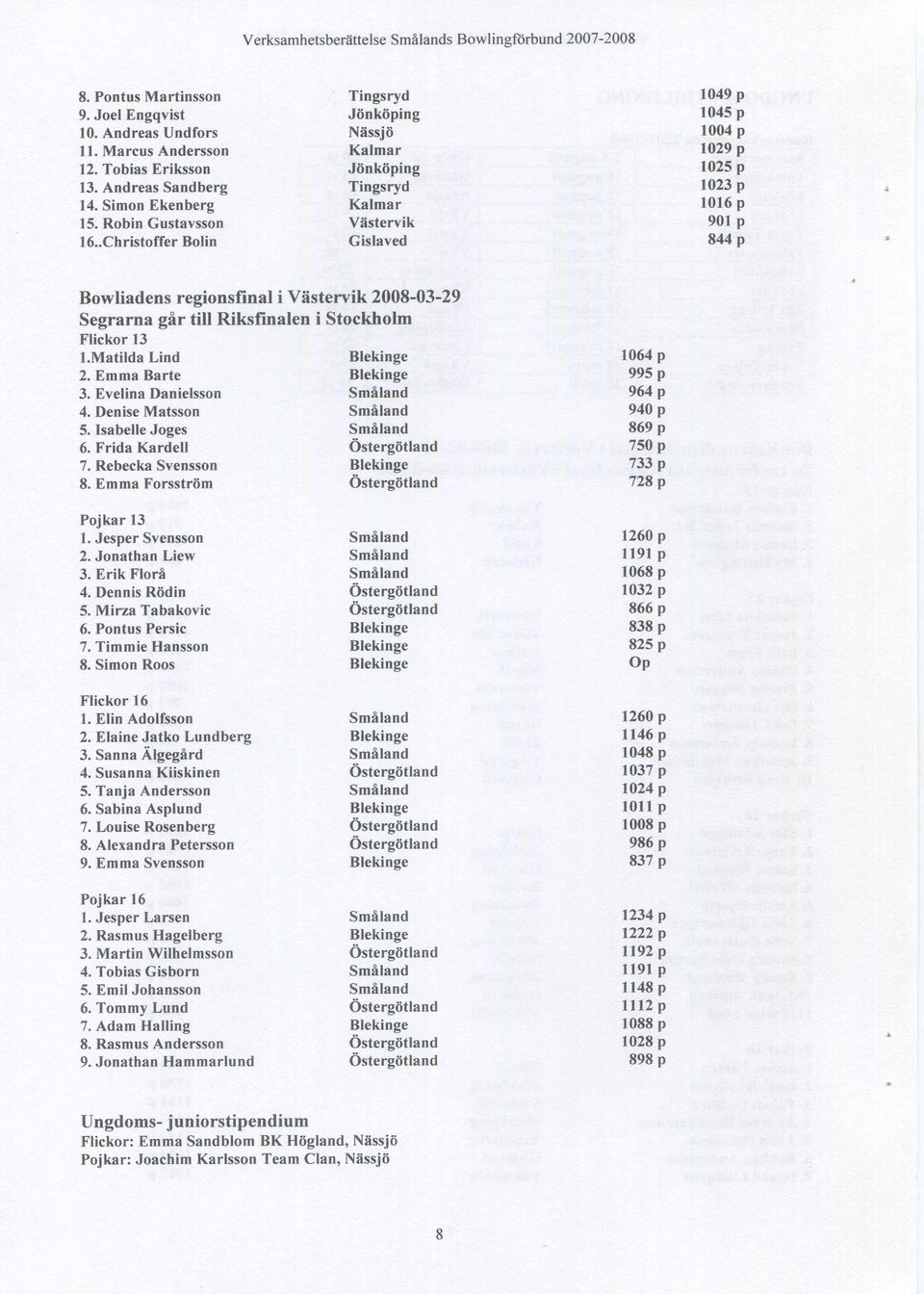 .Christoffer Bolin Gislaved 844 p Bowliadens regionsfinal i Västervik 2008-03-29 Segrarna går till Riksfinalen i Stockholm Flickor 13 l.m atilda Lind Blekinge 1064 p 2. Emma Barte Blekinge 995 p 3.