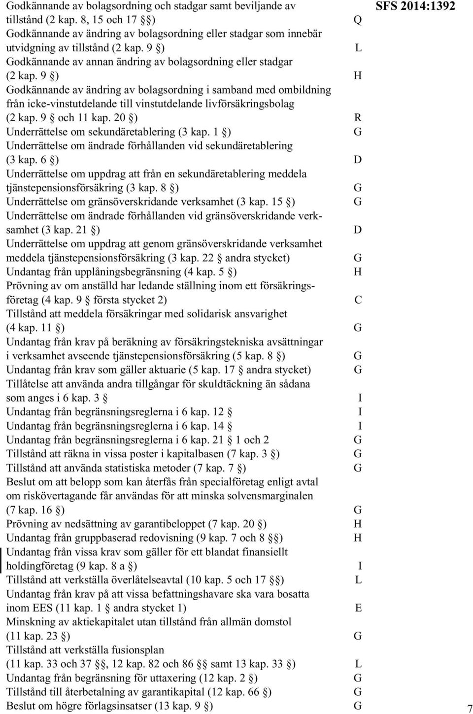 9 ) odkännande av ändring av bolagsordning i samband med ombildning från icke-vinstutdelande till vinstutdelande livförsäkringsbolag (2 kap. 9 och 11 kap.