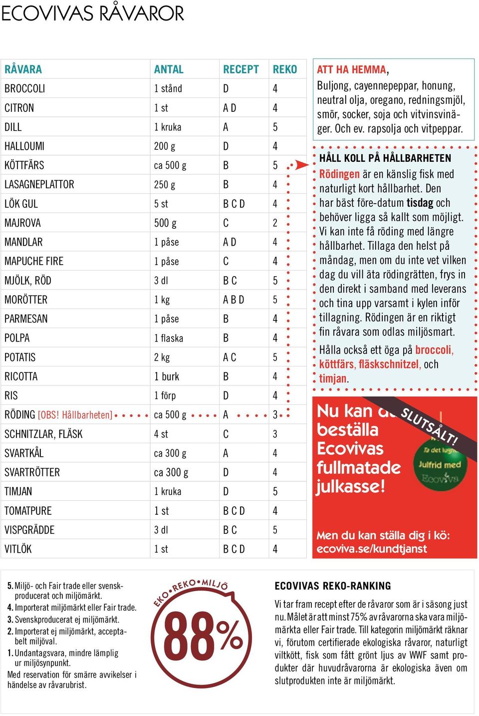 Hållbarheten] ca 500 g A 3 SCHNITZLAR, FLÄSK 4 st C 3 SVARTKÅL ca 300 g A 4 SVARTRÖTTER ca 300 g D 4 TIMJAN 1 kruka D 5 TOMATPURE 1 st B C D 4 VISPGRÄDDE 3 dl B C 5 VITLÖK 1 st B C D 4 ATT HA HEMMA,