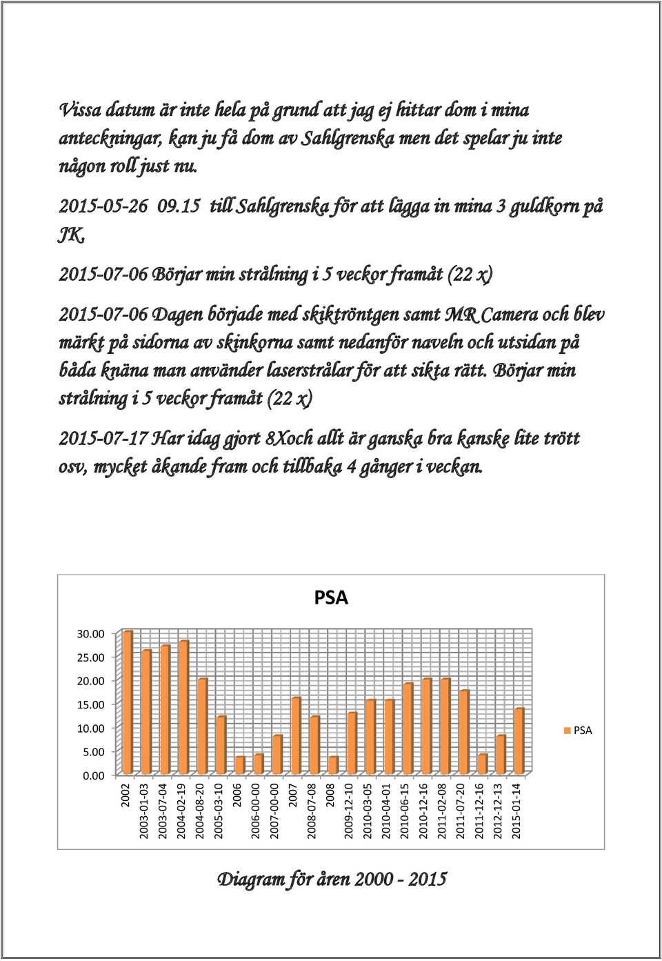 15 till Sahlgrenska för att lägga in mina 3 guldkorn på JK.