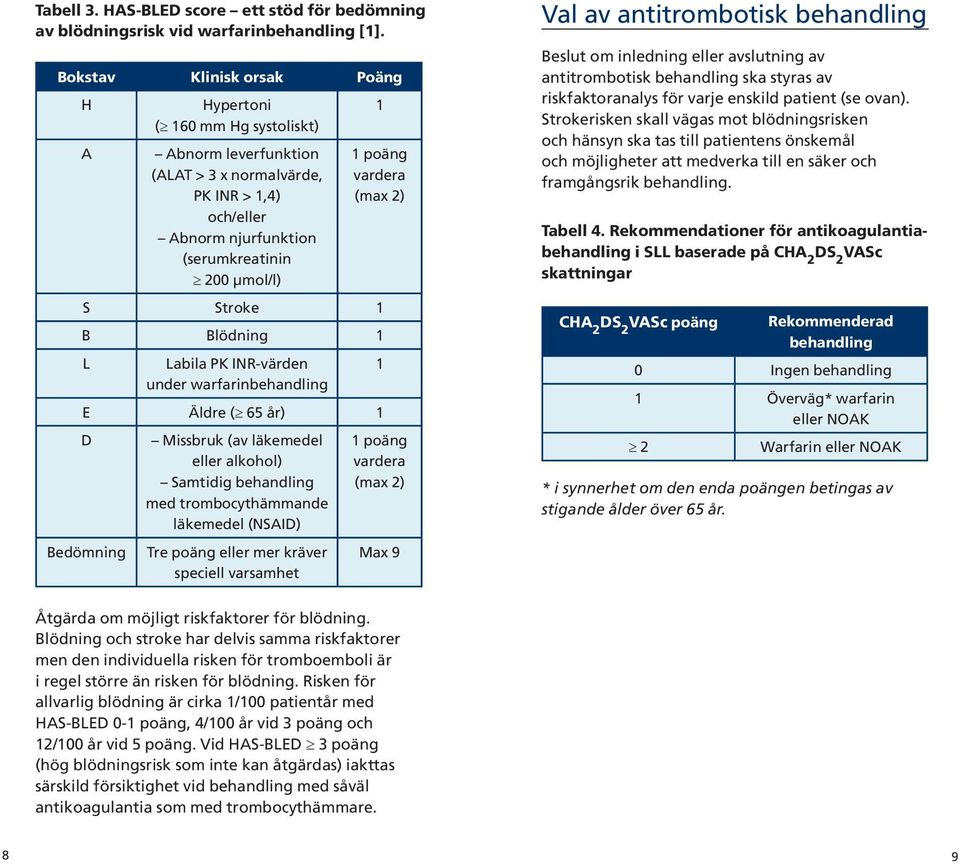 vardera (max 2) S Stroke 1 B Blödning 1 L Labila PK INR-värden under warfarinbehandling E Äldre ( 65 år) 1 D Bedömning Missbruk (av läkemedel eller alkohol) Samtidig behandling med trombocythämmande