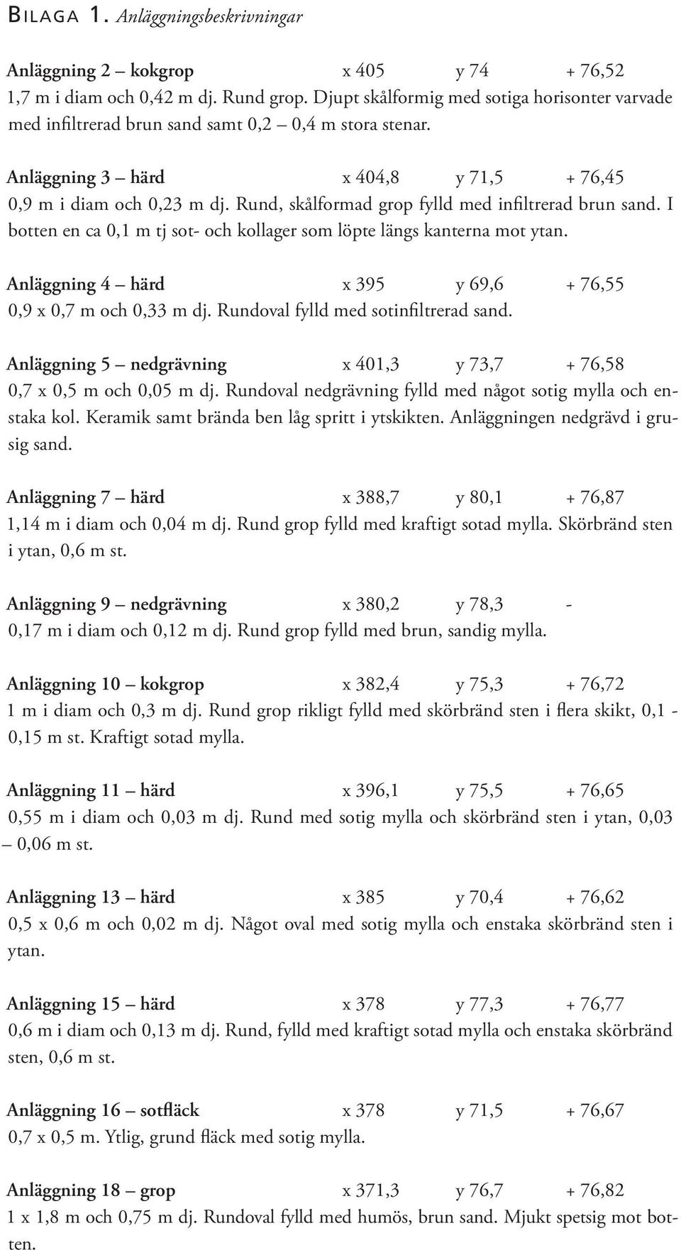 Rund, skålformad grop fylld med infiltrerad brun sand. I botten en ca 0,1 m tj sot- och kollager som löpte längs kanterna mot ytan. Anläggning 4 härd x 395 y 69,6 + 76,55 0,9 x 0,7 m och 0,33 m dj.