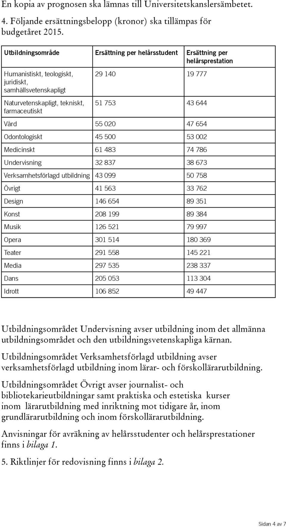 753 43 644 Vård 55 020 47 654 Odontologiskt 45 500 53 002 Medicinskt 61 483 74 786 Undervisning 32 837 38 673 Verksamhetsförlagd utbildning 43 099 50 758 Övrigt 41 563 33 762 Design 146 654 89 351