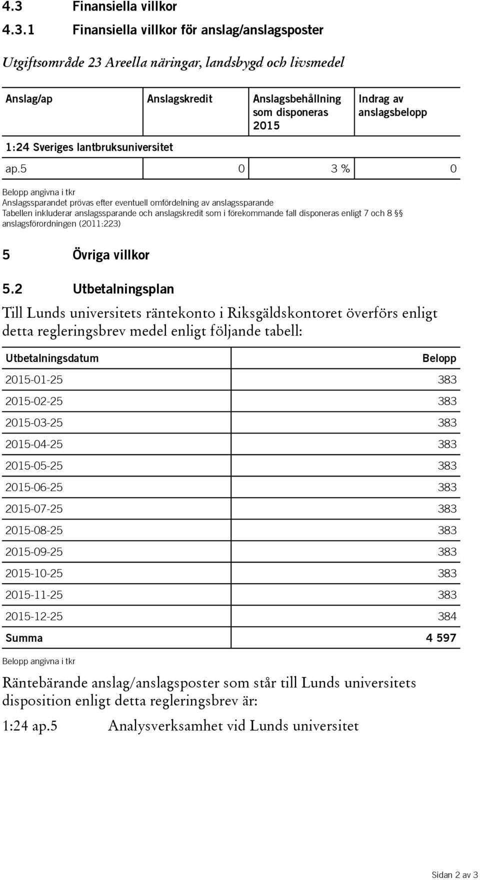 5 0 3 % 0 Belopp angivna i tkr Anslagssparandet prövas efter eventuell omfördelning av anslagssparande Tabellen inkluderar anslagssparande och anslagskredit som i förekommande fall disponeras enligt