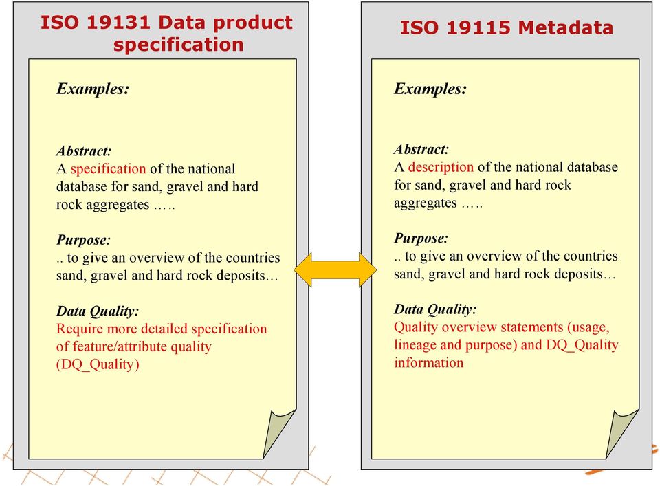. to give an overview of the countries sand, gravel and hard rock deposits Data Quality: Require more detailed specification of feature/attribute quality
