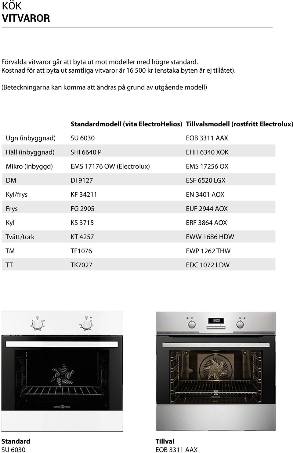 (Beteckningarna kan komma att ändras på grund av utgående modell) modell (vita ElectroHelios) smodell (rostfritt Electrolux) Ugn (inbyggnad) SU 6030 EOB