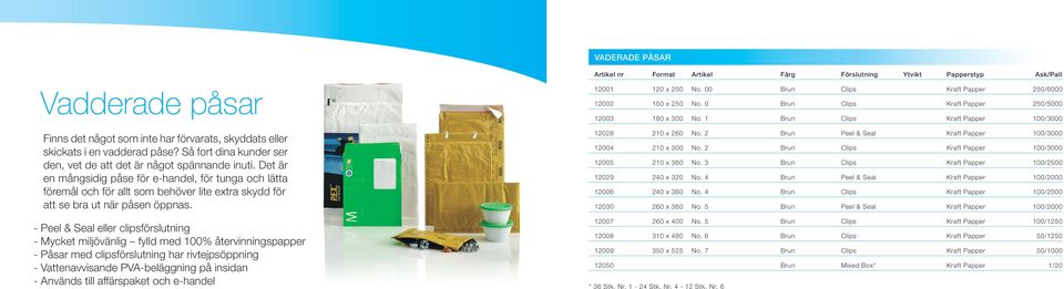 00 Brun Clips Kraft Papper 250/6000 12002 150 x 250 No. 0 Brun Clips Kraft Papper 250/5000 12003 180 x 300 No. 1 Brun Clips Kraft Papper 100/3000 12028 210 x 260 No.