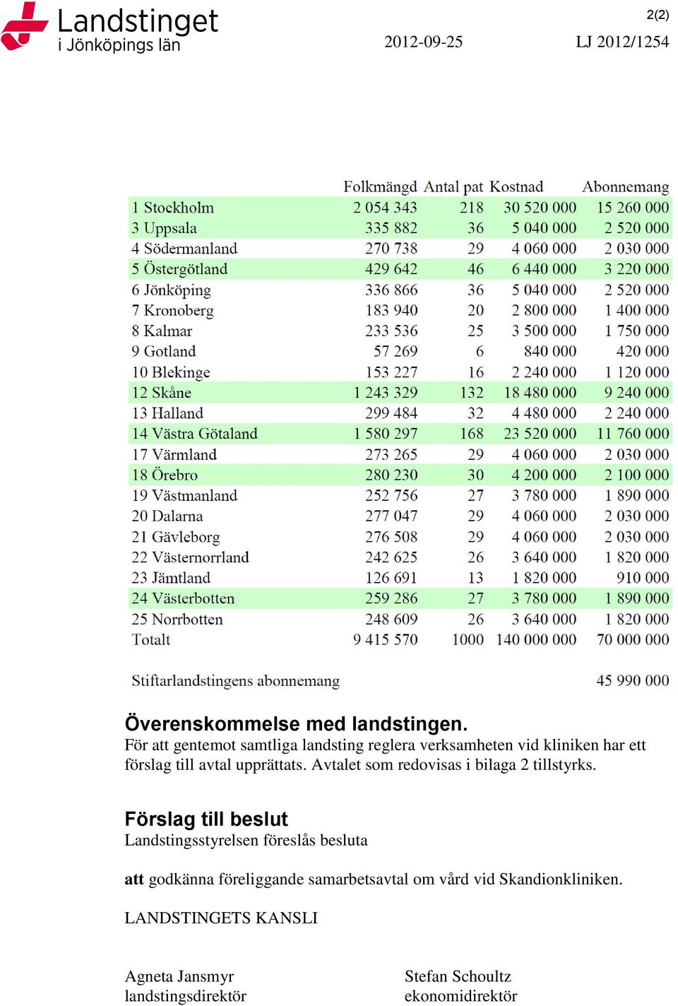 Avtalet som redovisas i bilaga 2 tillstyrks.