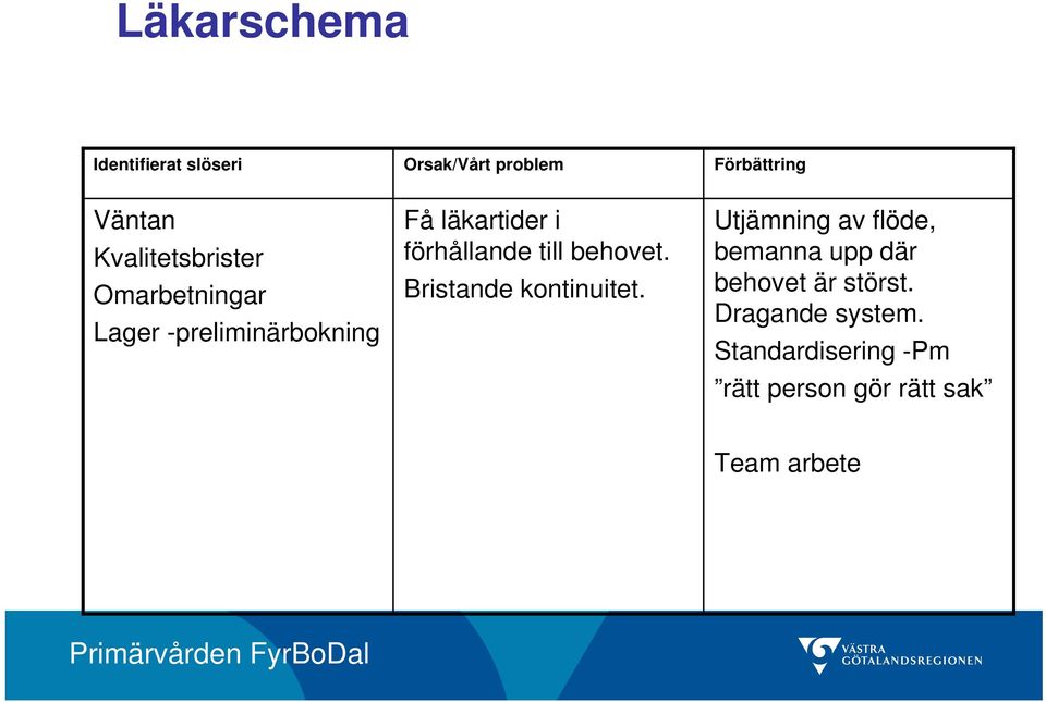 förhållande till behovet. Bristande kontinuitet.