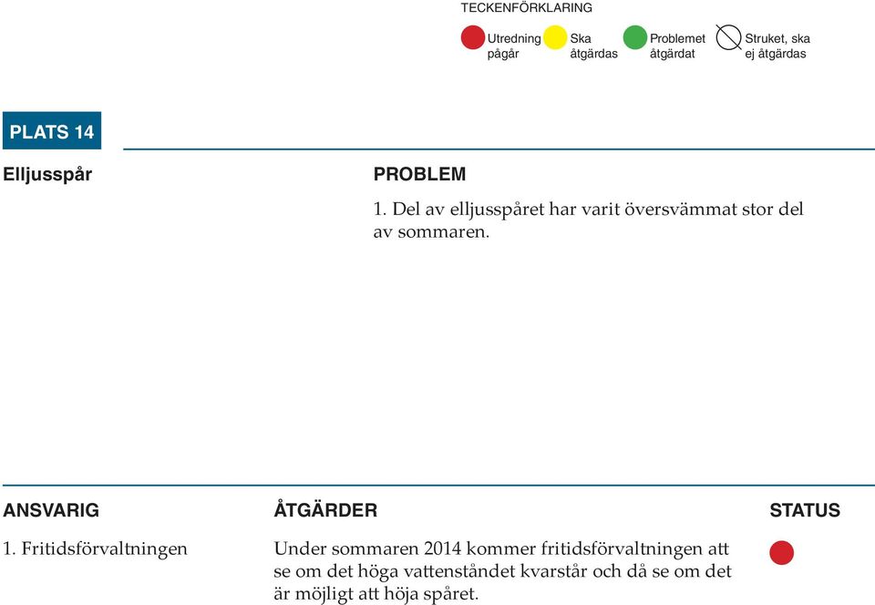 sommaren. 1.