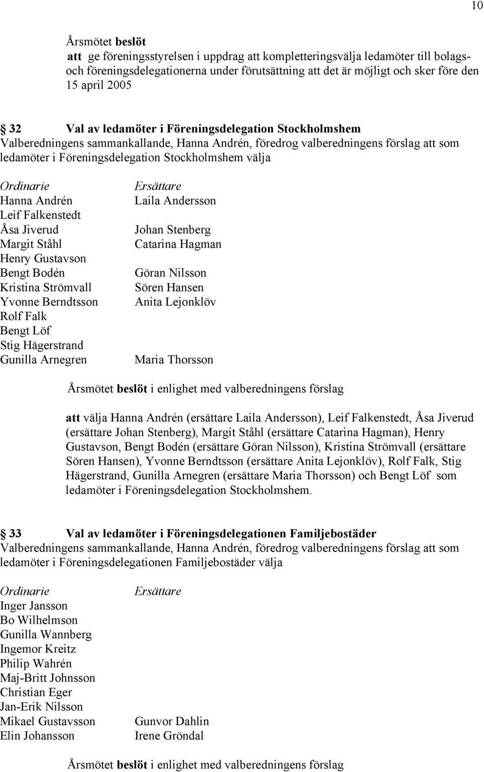 Strömvall Yvonne Berndtsson Rolf Falk Bengt Löf Stig Hägerstrand Gunilla Arnegren Ersättare Laila Andersson Johan Stenberg Catarina Hagman Göran Nilsson Sören Hansen Anita Lejonklöv Maria Thorsson i