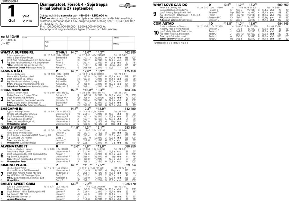 ederspris till segrande hästs ägare, körsven och hästskötare. ca kl : 0-0-0 J = 0 WAT A SUPERGIRL 0:,0 M,0 AK, AM 0,fux s.