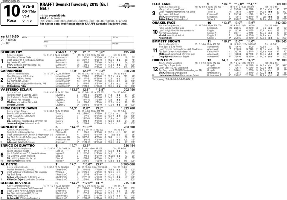 e Crazed - : --0,a 00 : 0-0-0,a 00 Tot: --0 Miss Volo e Yankee Glide Svensson B / - / 0, a c c 0 Uppf: Jesper Pr & Trotting AB, Spånga Svensson Bs / - / 0, a x x Äg: Iterola AB, m fl Svensson U / - /