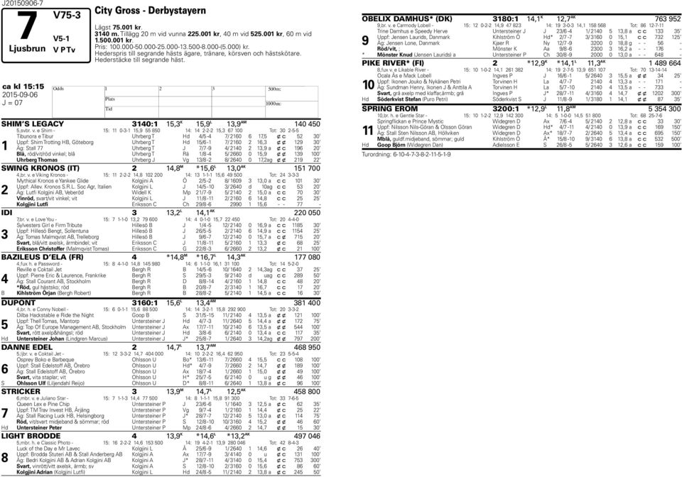 e Shim - : 0--, 0 : --, 00 Tot: 0 -- Tibunora e Tibur Uhrberg T d / - / 0, x c 0 Uppf: Shim Trotting B, Göteborg Uhrberg T d / - / 0, x x 0 Äg: Stall Uhrberg T J / - / 0, a x c 0 Blå, röd/vit/röd