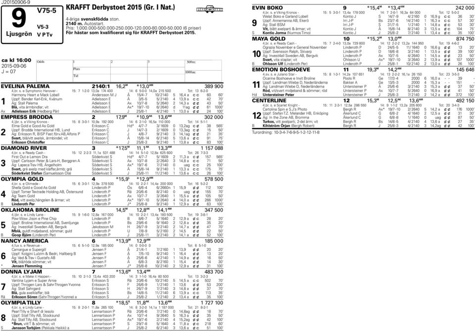 e Symphonic anover - : --0,0a 00 : -0-0,0a 00 Tot: --0 armony eart e Mack Lobell Andersson M J Å / - 0/ 0, a c c 0 0 Uppf: Bender Karl-Erik, Kvänum Adielsson E Å / - / 0, a c c 0 Äg: Stall Palema