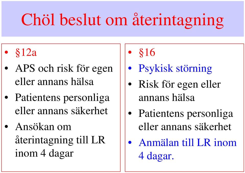 återintagning till LR inom 4 dagar 16 Psykisk störning Risk för egen