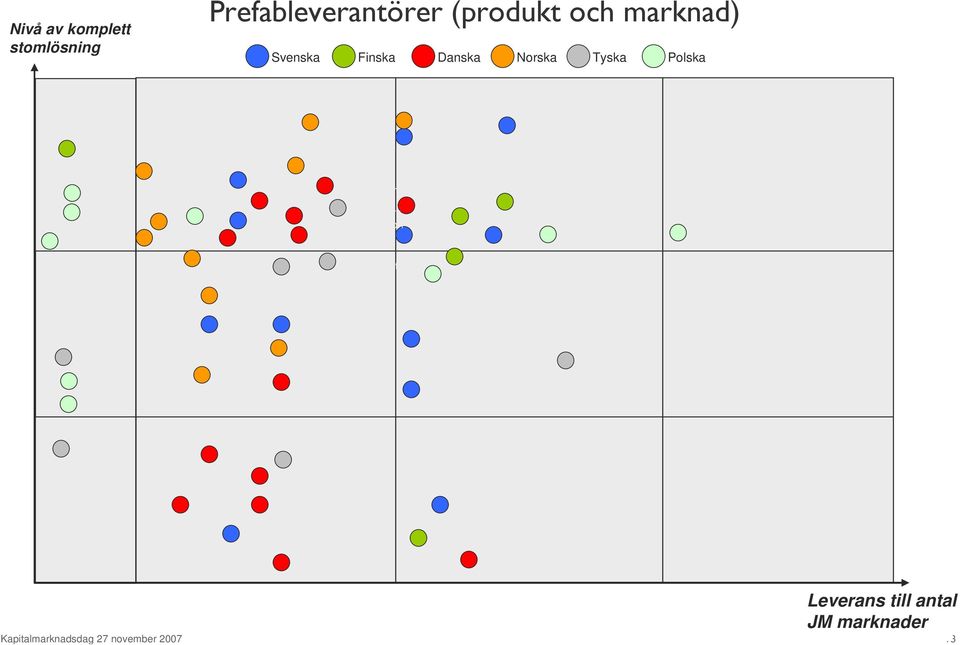 SCF YBT UBAB OY Tara Element Baumat Strängbetong Betoni Mestarit Ergon Scanbet RBW Kokoszki WKB Finja Hedmark A-Betong Bjorn Hansen CC Brun Hedareds Skandinaviska Byggelement Beltonwerk