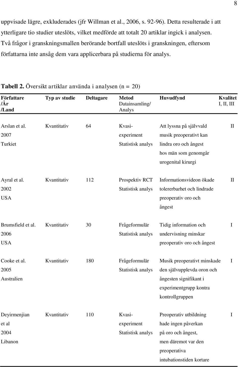 Översikt artiklar använda i analysen (n = 20) Författare Typ av studie Deltagare Metod Huvudfynd Kvalitet /År Datainsamling/ I, II, III /Land Analys Arslan et al.