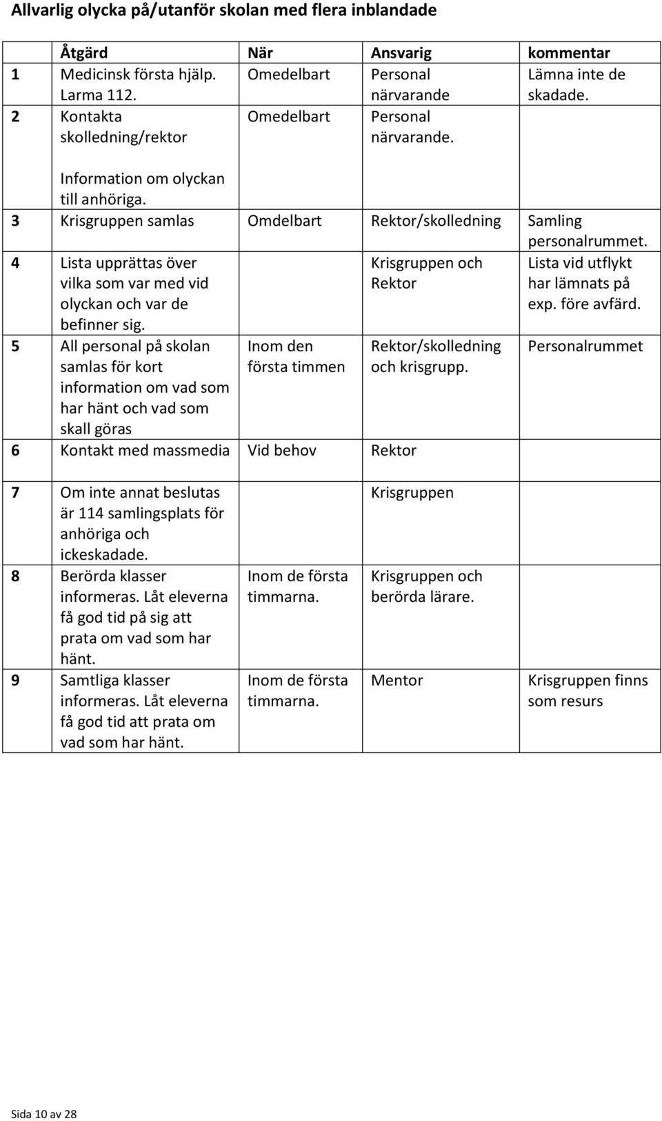 4 Lista upprättas över Krisgruppen och Lista vid utflykt vilka som var med vid Rektor har lämnats på olyckan och var de exp. före avfärd. befinner sig.