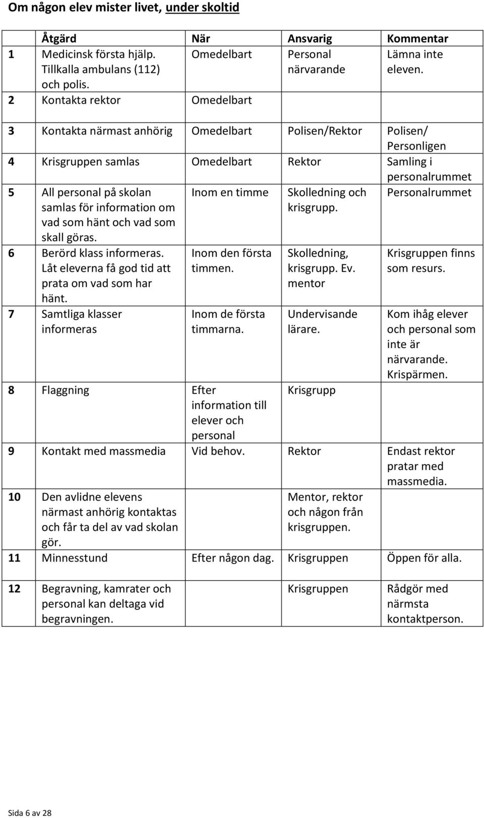 om vad som hänt och vad som skall göras. 6 Berörd klass informeras. Låt eleverna få god tid att prata om vad som har hänt. 7 Samtliga klasser informeras Inom en timme Inom den första timmen.