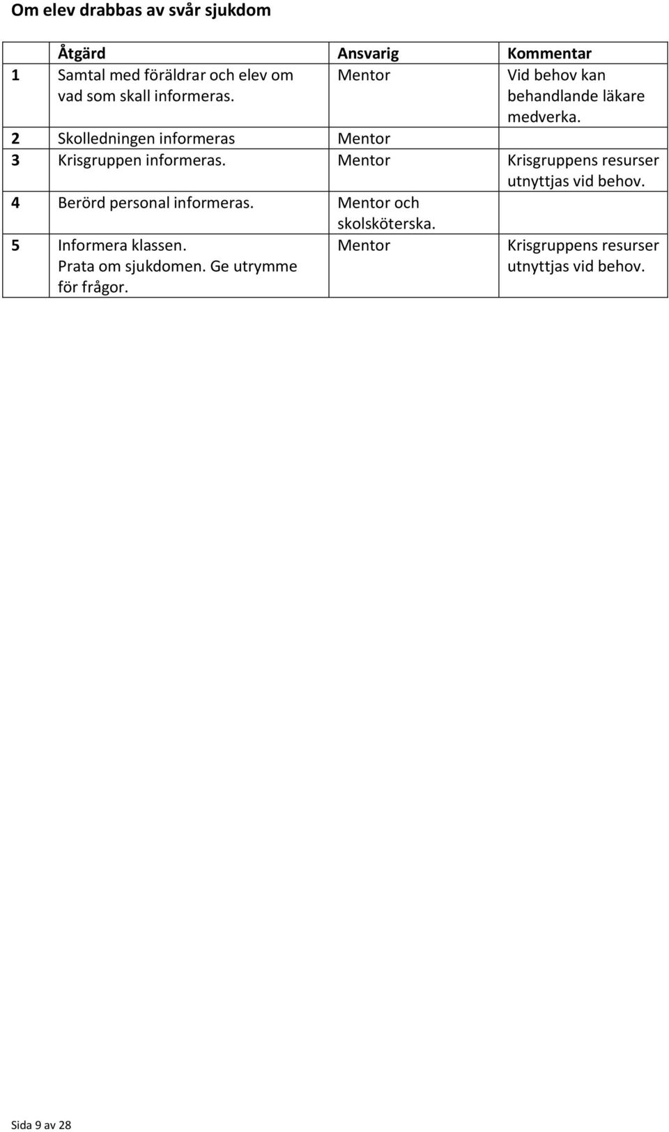 2 Skolledningen informeras Mentor 3 Krisgruppen informeras. Mentor Krisgruppens resurser utnyttjas vid behov.