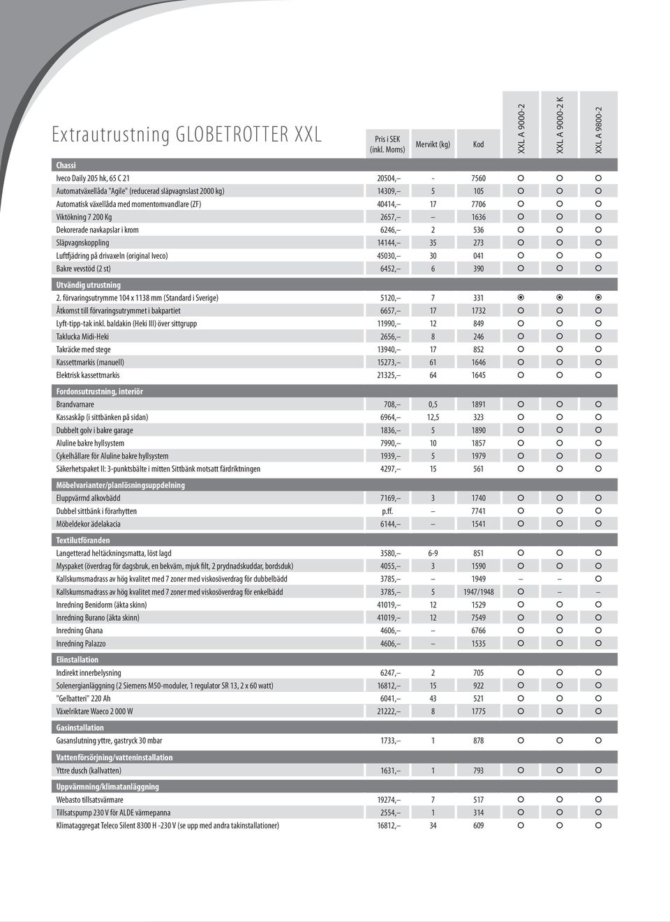 7706 Viktökning 7 200 Kg 2657, 1636 Dekorerade navkapslar i krom 6246, 2 536 Släpvagnskoppling 14144, 35 273 Luftfjädring på drivaxeln (original Iveco) 45030, 30 041 Bakre vevstöd (2 st) 6452, 6 390