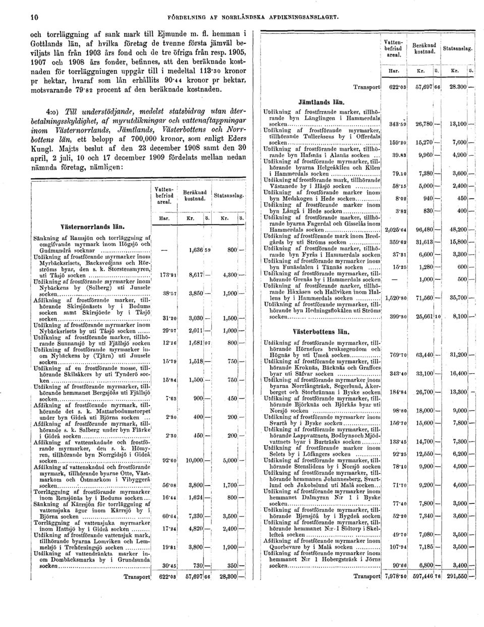 1905, 1907 och 1908 års fonder, befinnes, att den beräknade kostnaden för torrläggningen uppgår till i medeltal 113-30 kronor pr hektar, hvaraf som lån erhållits 90-4 4 kronor pr hektar, motsvarande