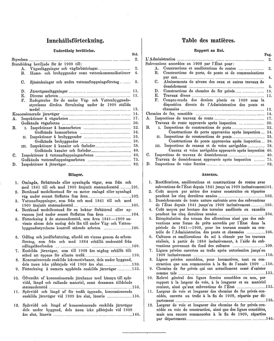 Redogörelse för de under Väg- och Vattenbyggnadsstyrelsens direkta förvaltning under år 1909 ställda medel 13. Koncessionerade järnvägar 14. A. Inspektioner å vägarbeten 17. Godkända vägarbeten 30. B.