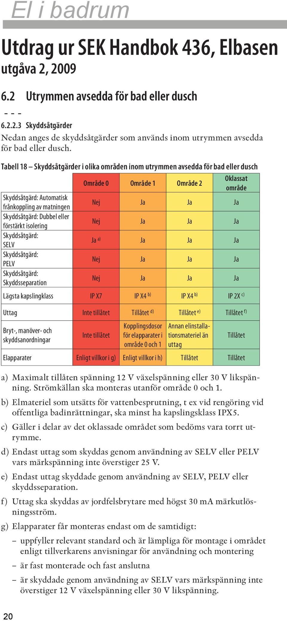 Skyddsåtgärd: Dubbel eller förstärkt isolering Nej Ja Ja Ja Skyddsåtgärd: SELV Ja a) Ja Ja Ja Skyddsåtgärd: PELV Nej Ja Ja Ja Skyddsåtgärd: Skyddsseparation Nej Ja Ja Ja Lägsta kapslingklass IP X7 IP