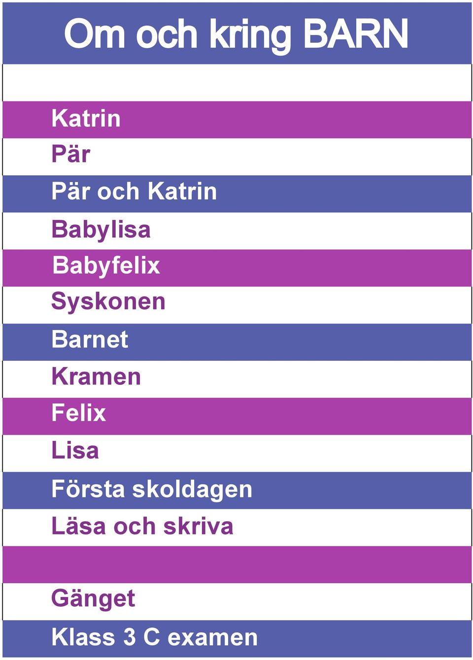 Barnet Kramen Felix Lisa Första