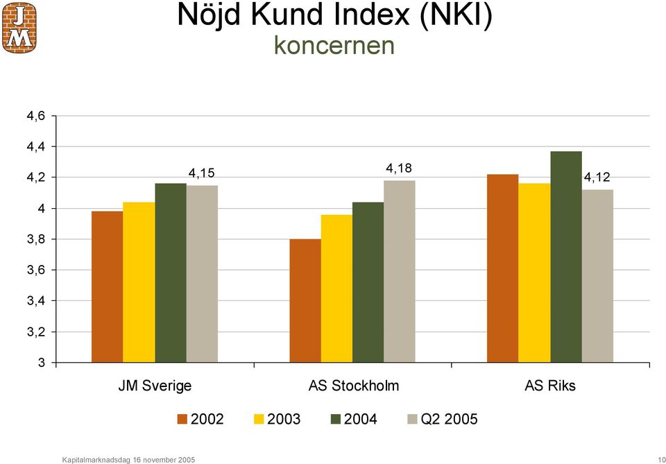 Sverige AS Stockholm AS Riks 2002 2003