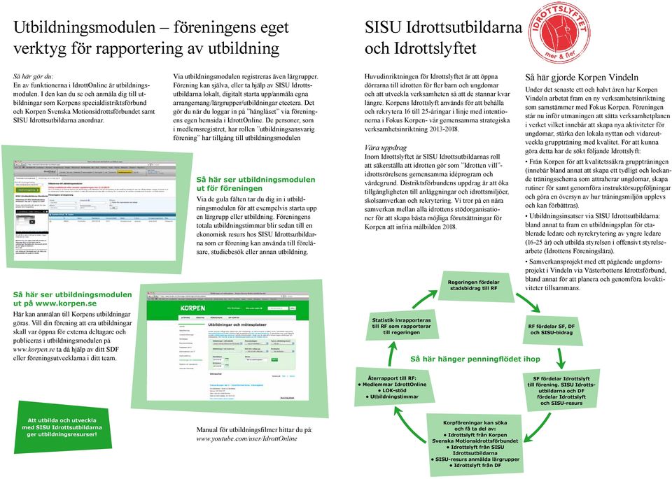 se Här kan anmälan till Korpens utbildningar göras. Vill din förening att era utbildningar skall var öppna för externa deltagare och publiceras i utbildningsmodulen på www.korpen.