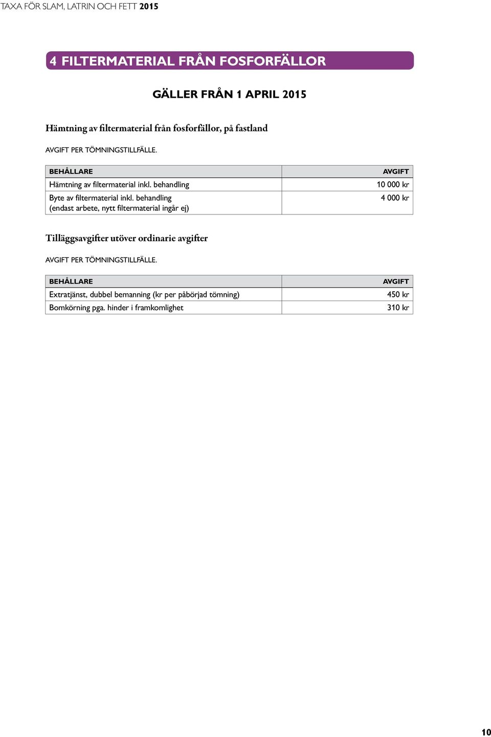 behandling (endast arbete, nytt filtermaterial ingår ej) 10 000 kr 4 000 kr Tilläggsavgifter utöver ordinarie