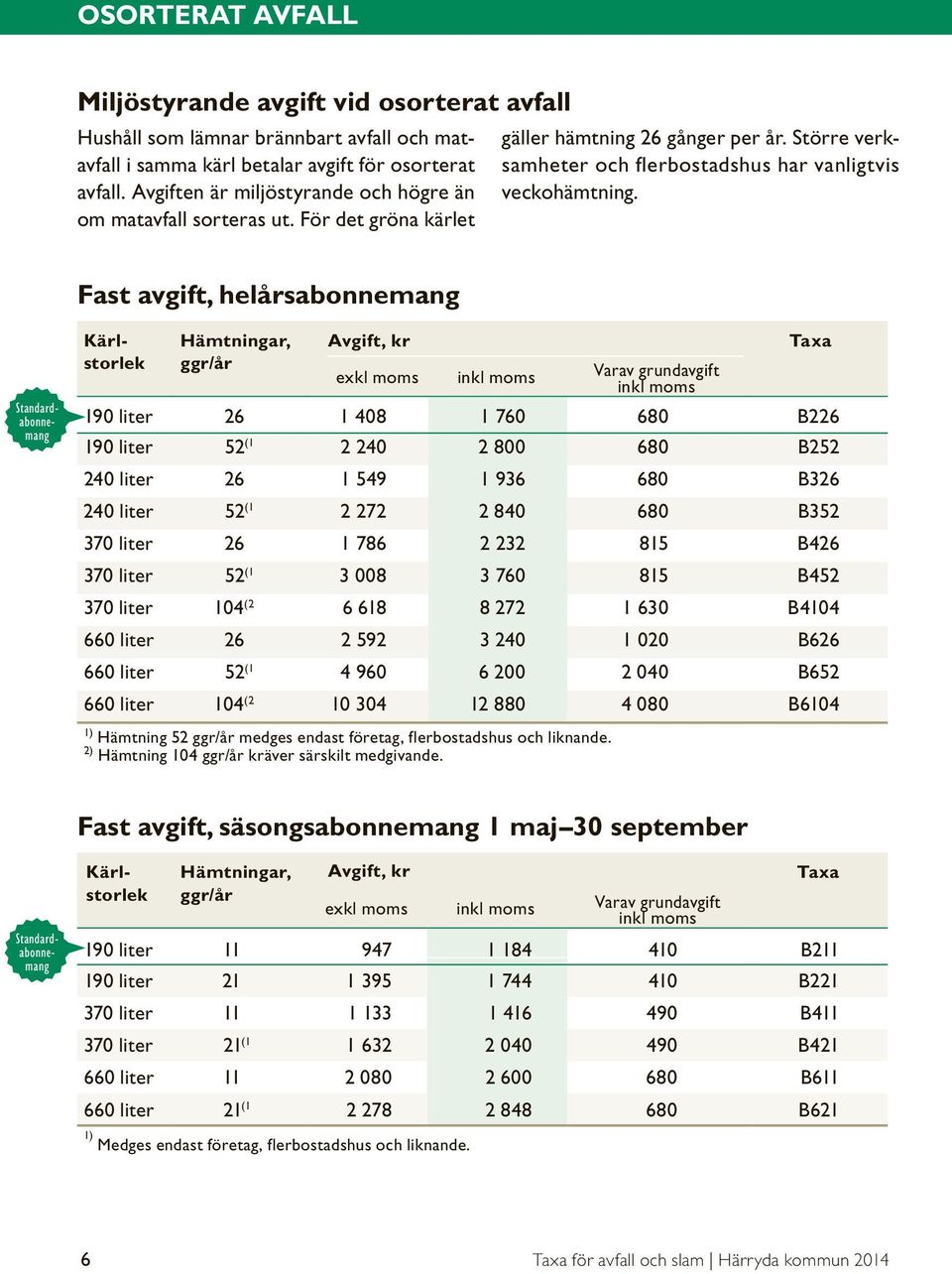 Fast avgift, helårsabonnemang Standardabonnemang Kärlstorlek Hämtningar, ggr/år Avgift, kr exkl moms inkl moms Varav grundavgift inkl moms Taxa 190 liter 26 1 408 1 760 680 B226 190 liter 52 (1 2 240