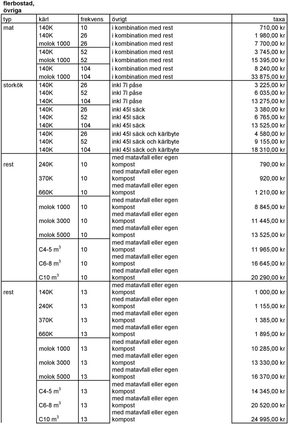 7l påse 3 225,00 kr 140K 52 inkl 7l påse 6 035,00 kr 140K 104 inkl 7l påse 13 275,00 kr 140K 26 inkl 45l säck 3 380,00 kr 140K 52 inkl 45l säck 6 765,00 kr 140K 104 inkl 45l säck 13 525,00 kr 140K 26