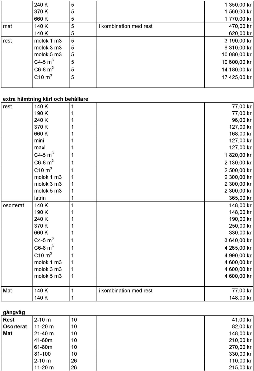 168,00 kr mini 1 127,00 kr maxi 1 127,00 kr C4-5 m 3 1 1 820,00 kr C6-8 m 3 1 2 130,00 kr C10 m 3 1 2 500,00 kr molok 1 m3 1 2 300,00 kr molok 3 m3 1 2 300,00 kr molok 5 m3 1 2 300,00 kr latrin 1