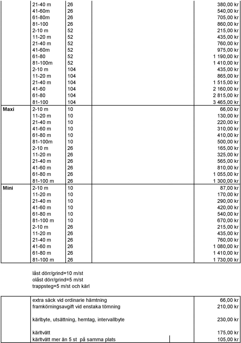 220,00 kr 41-60 m 10 310,00 kr 61-80 m 10 410,00 kr 81-100m 10 500,00 kr 2-10 m 26 165,00 kr 11-20 m 26 325,00 kr 21-40 m 26 565,00 kr 41-60 m 26 810,00 kr 61-80 m 26 1 055,00 kr 81-100 m 26 1 300,00