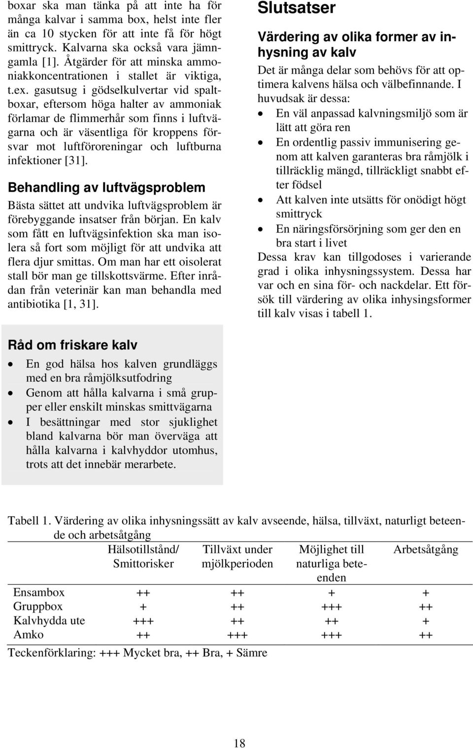 gasutsug i gödselkulvertar vid spaltboxar, eftersom höga halter av ammoniak förlamar de flimmerhår som finns i luftvägarna och är väsentliga för kroppens försvar mot luftföroreningar och luftburna