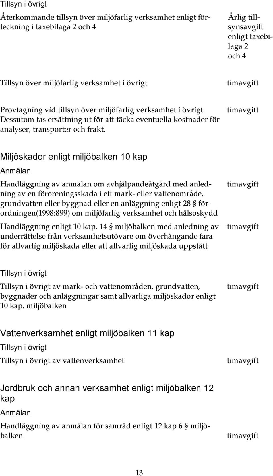 timavgift Miljöskador enligt miljöbalken 10 kap Anmälan Handläggning av anmälan om avhjälpandeåtgärd med anledning av en föroreningsskada i ett mark- eller vattenområde, grundvatten eller byggnad