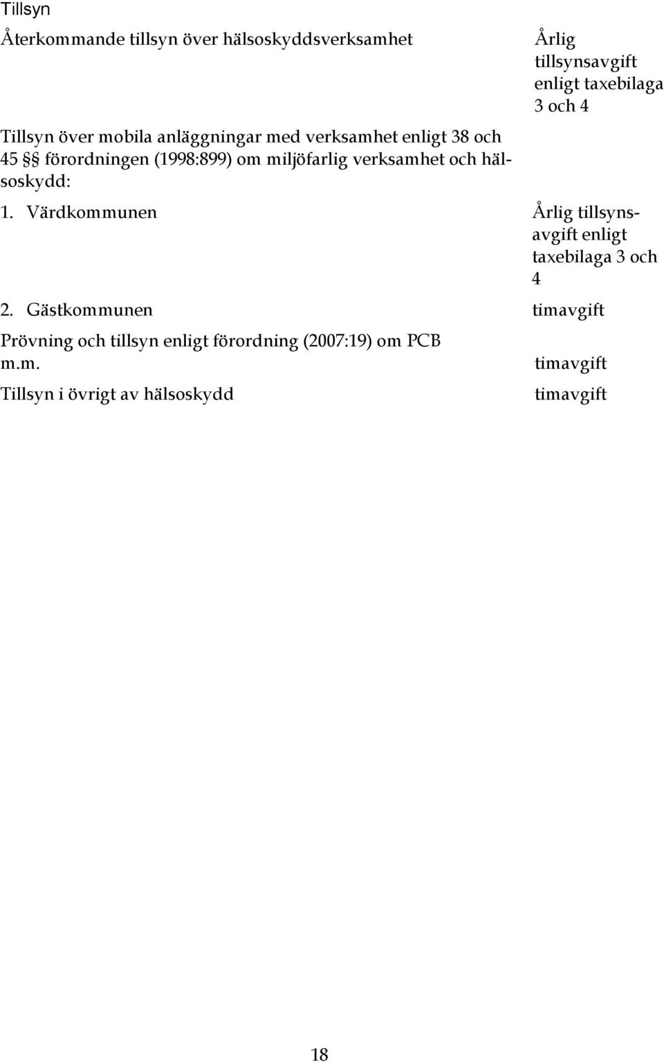 enligt taxebilaga 3 och 4 1. Värdkommunen Årlig tillsynsavgift enligt taxebilaga 3 och 4 2.