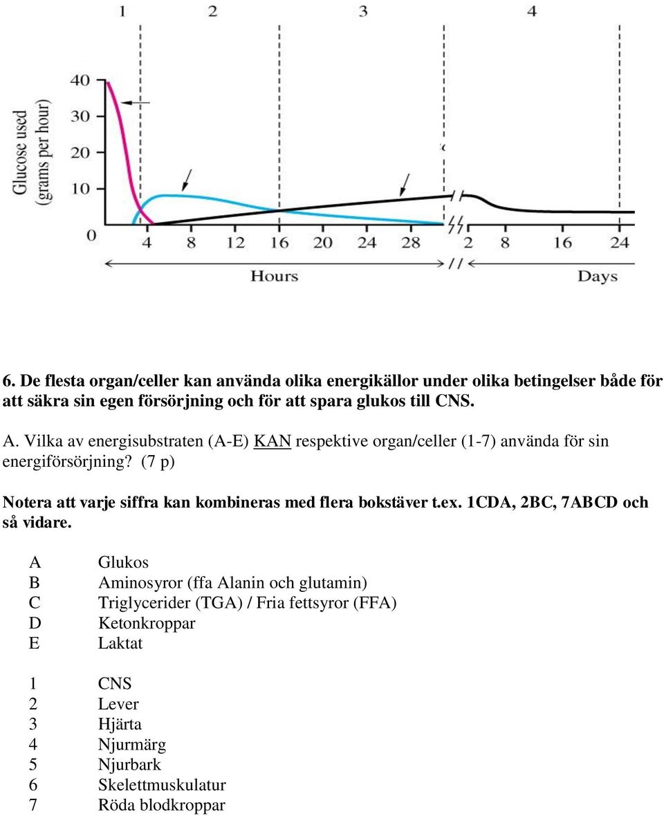 (7 p) Notera att varje siffra kan kombineras med flera bokstäver t.ex. 1CDA, 2BC, 7ABCD och så vidare.