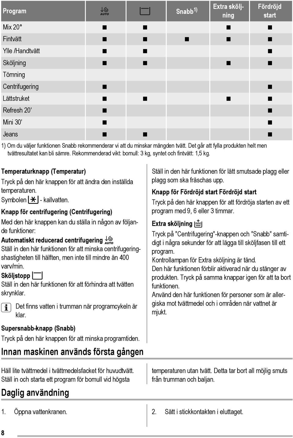 Temperaturknapp (Temperatur) Tryck på den här knappen för att ändra den inställda temperaturen. Symbolen - kallvatten.