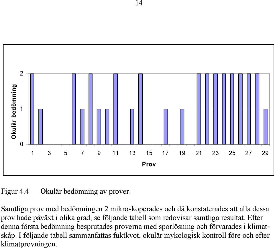 följande tabell som redovisar samtliga resultat.