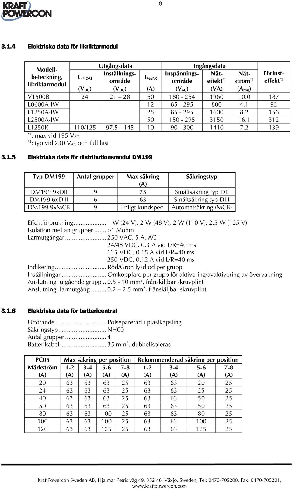 (A) (V AC ) (VA) (A rms ) V1500B 24 21 28 60 180-264 1960 10.0 187 L0600A-IW 12 85-295 800 4.1 92 L1250A-IW 25 85-295 1600 8.2 156 L2500A-IW 50 150-295 3150 16.1 312 L1250K 110/125 97.