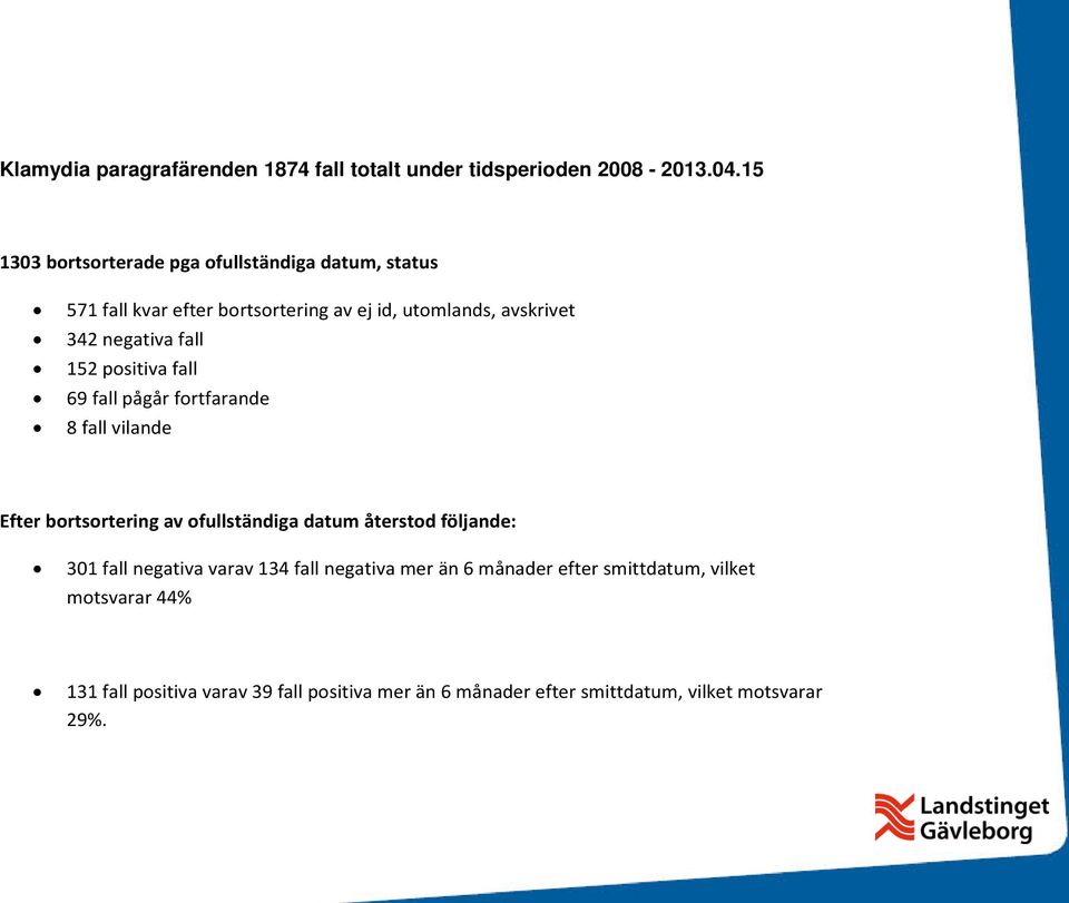 fall 152 positiva fall 69 fall pågår fortfarande 8 fall vilande Efter bortsortering av ofullständiga datum återstod följande: 301