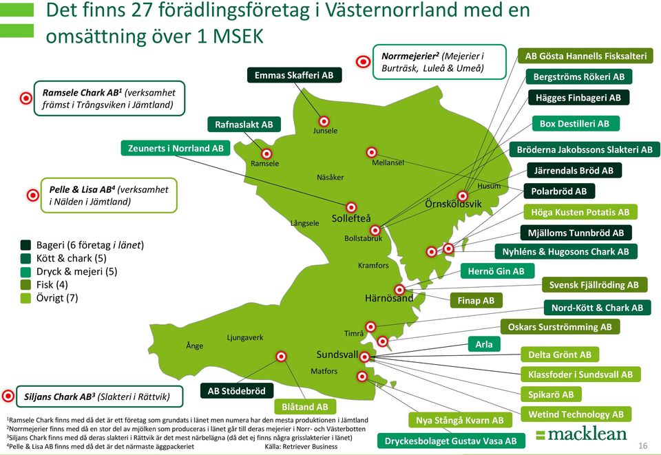 Skafferi AB Långsele Junsele Näsåker Sollefteå Sundsvall Matfors Blåtand AB Bollstabruk Timrå 1 Ramsele Chark finns med då det är ett företag som grundats i länet men numera har den mesta