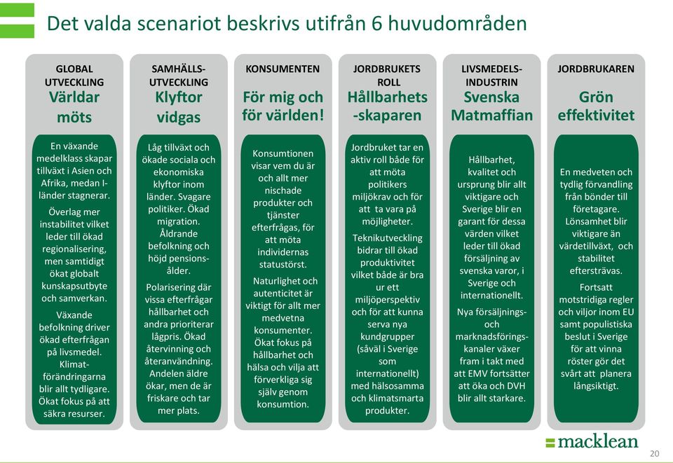 Överlag mer instabilitet vilket leder till ökad regionalisering, men samtidigt ökat globalt kunskapsutbyte och samverkan. Växande befolkning driver ökad efterfrågan på livsmedel.