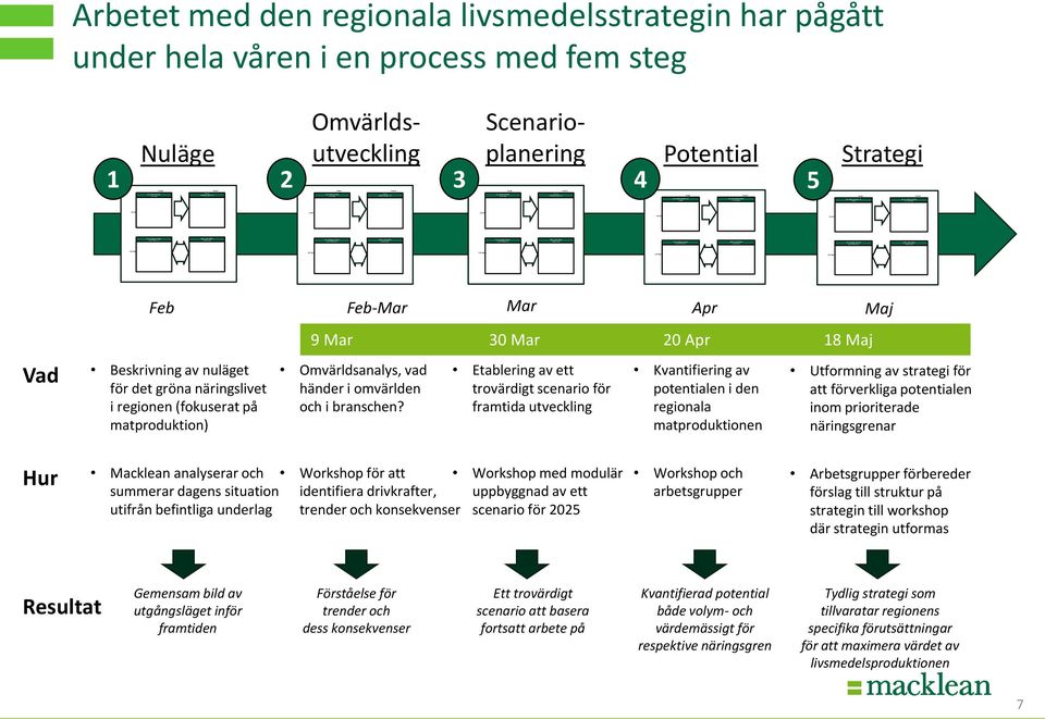 Vilket är LRF Medias önskade läge Framtid Omvärld LRF Media Nuläge Hur mediemarknaden ser ut idag Hur ser dagens situation för LRF Media ut?