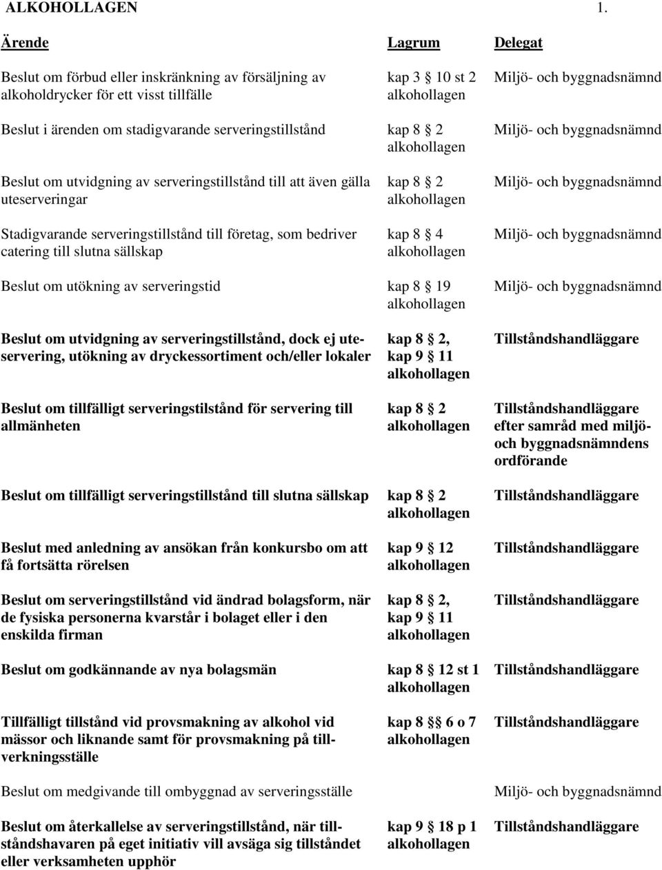 stadigvarande serveringstillstånd kap 8 2 Miljö- och byggnadsnämnd alkohollagen Beslut om utvidgning av serveringstillstånd till att även gälla kap 8 2 Miljö- och byggnadsnämnd uteserveringar